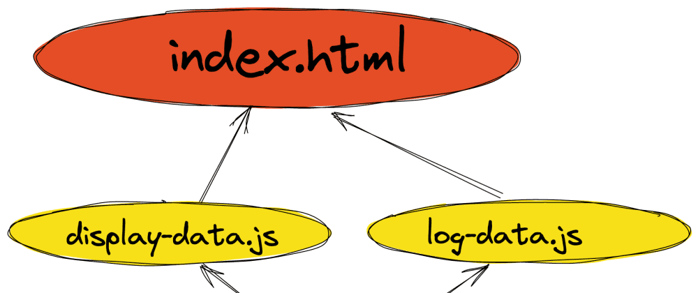Cómo utilizar los módulos nativos de ES